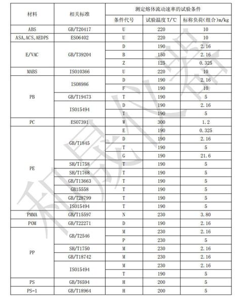 melt flow index testing|plastic melt flow index chart.